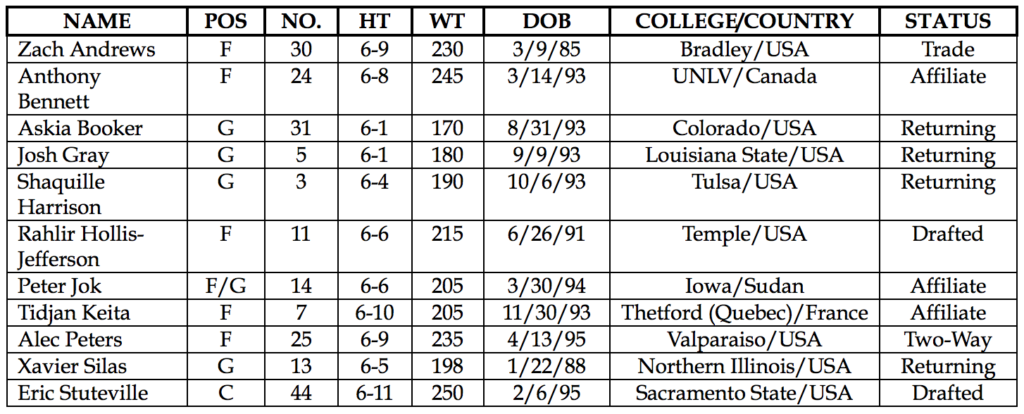 NAZ Roster